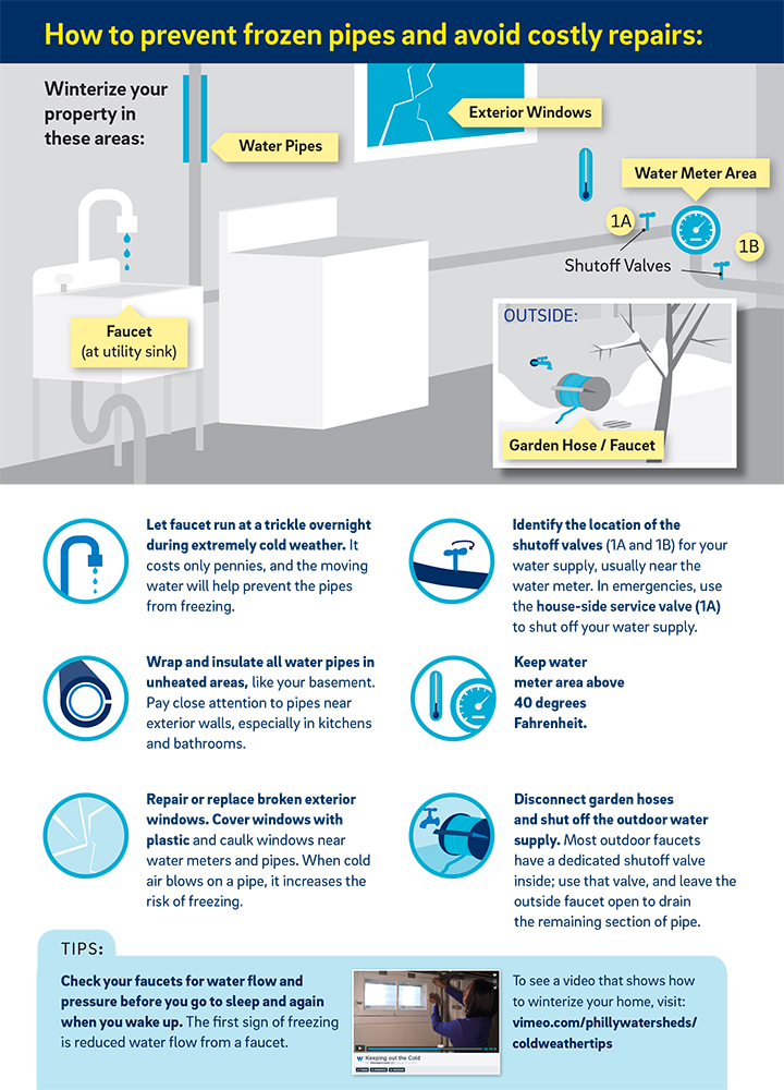 Click for more info on preventing frozen pipes at home.